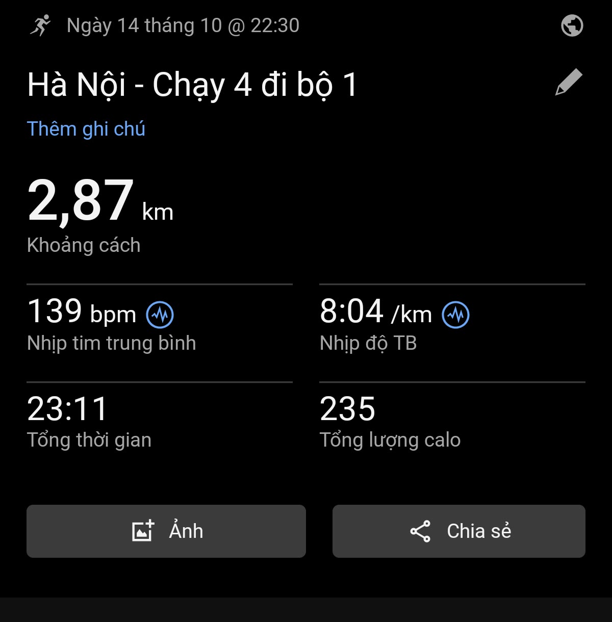 Ảnh chụp Garmin buổi chạy tối 14/10: 2,87 km trong 23:11